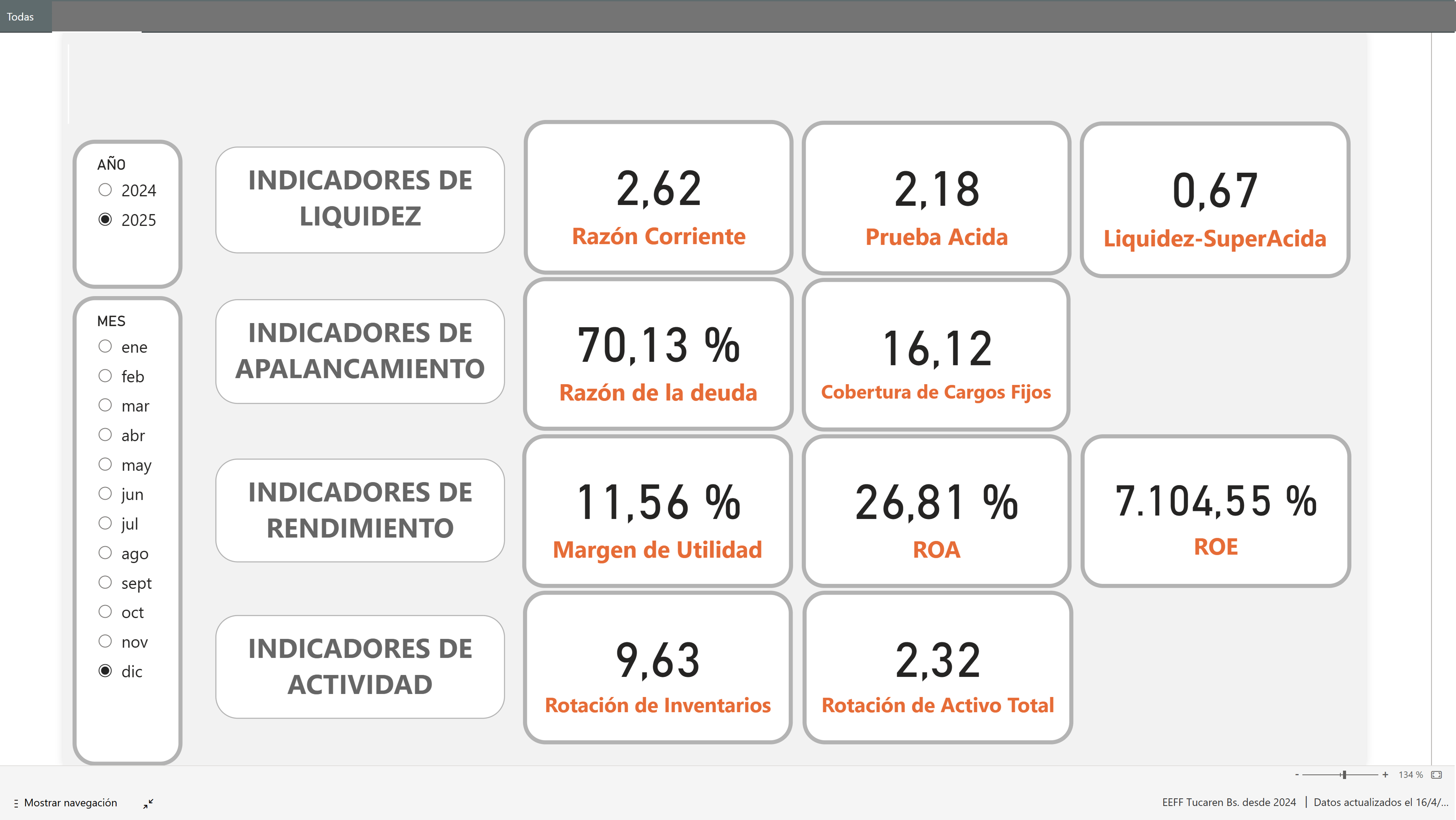 Análisis comparativo volumen comercializado en Kilogramos